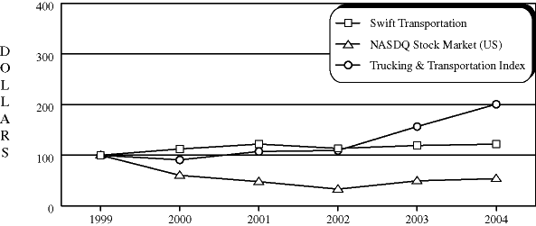 (PERFORMANCE GRAPH)